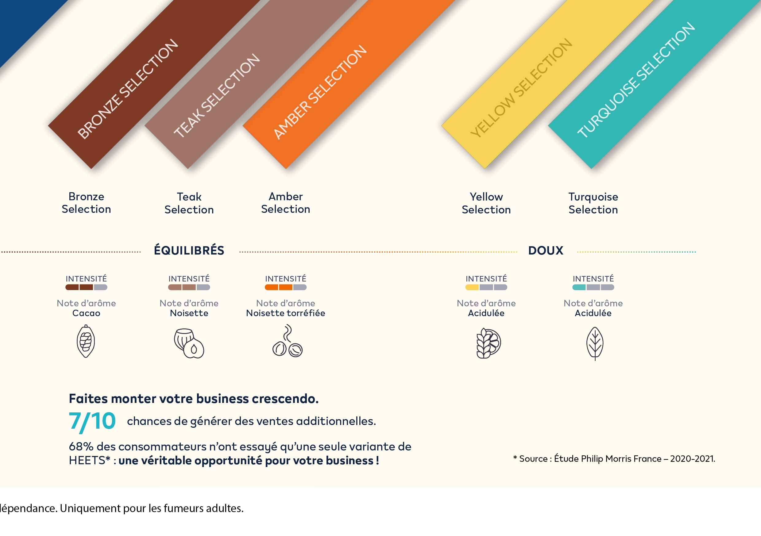 Slide de la brochure de Philip Morris numéro 9